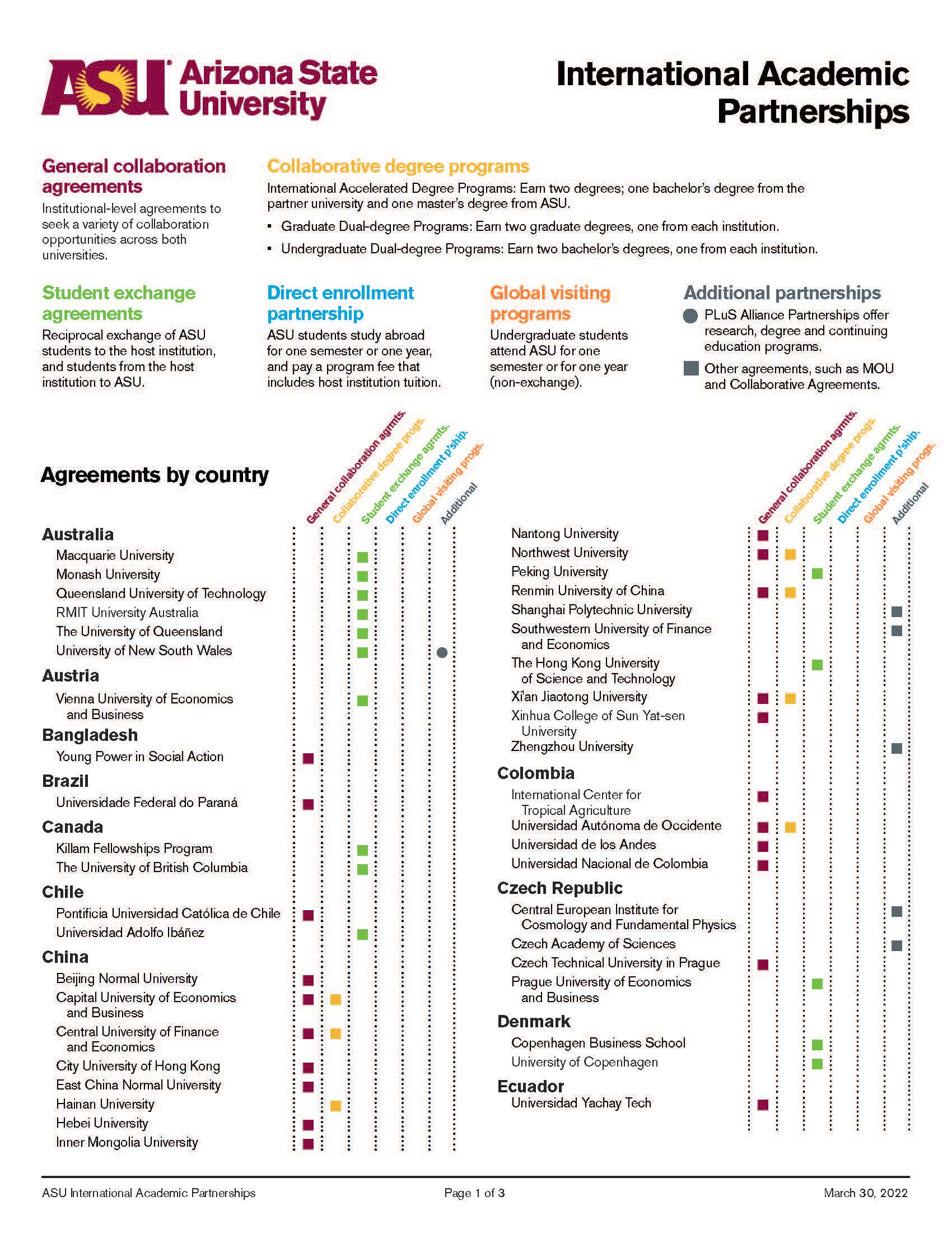 International academic partnership chart page 1